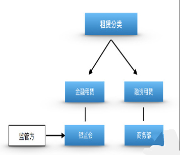 旋挖鉆機融資租賃分類.jpg