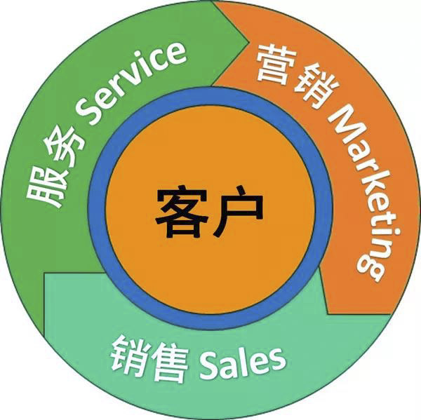 服務為什么要成為工程機械企業發展的戰略？.jpg