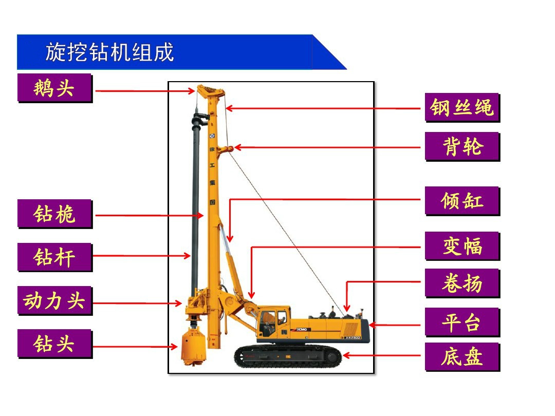 旋挖鉆機(jī)主要部件.jpg