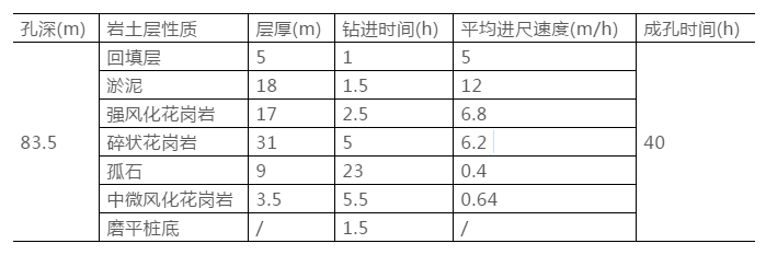 旋挖鉆機施工效率.png